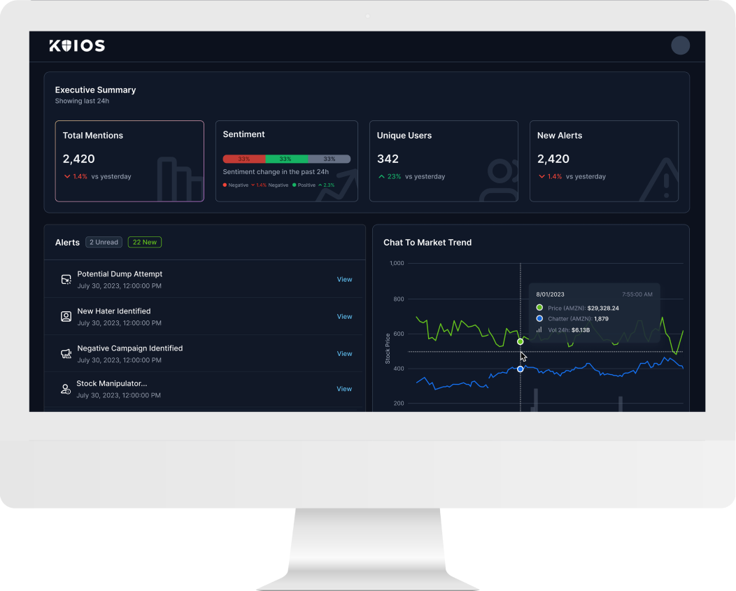 Koios Tech | IR Tools for Protecting Against Stock Manipulation and ...